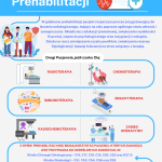 Prehabilitacja dla pacjentów onkologicznych